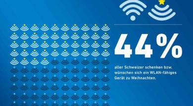 1,9 Millionen neue WLAN-Geräte in Schweizer Haushalten nach Weihnachten?