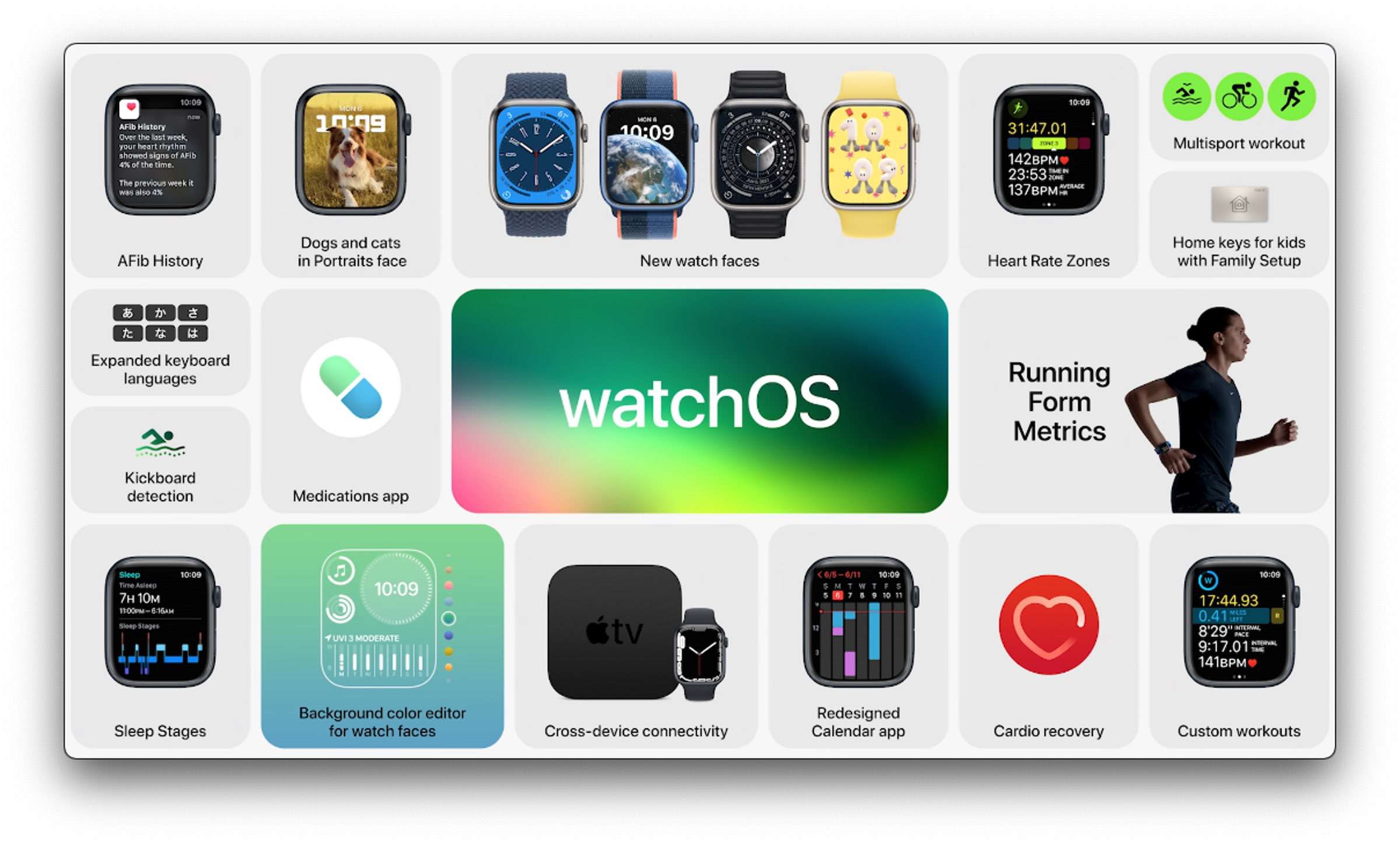 watchOS 9 bekommt deine Apple Watch das Update?